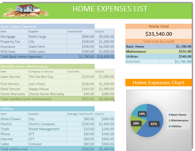 House Expenses List You Can Afford A Home 