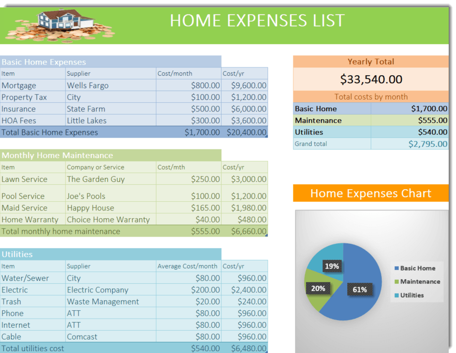 House Expenses List You Can Afford A Home 