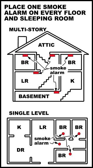 Where To Install Smoke Detectors In Your Home - Blaze Guard